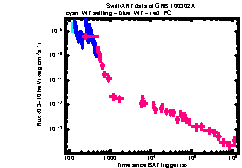 XRT Light curve of GRB 100302A