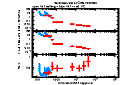 XRT Light curve of GRB 100302A