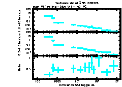 XRT Light curve of GRB 100302A