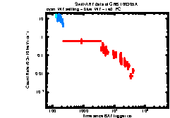 XRT Light curve of GRB 100305A