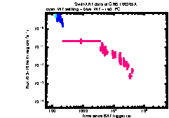 XRT Light curve of GRB 100305A