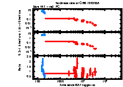 XRT Light curve of GRB 100305A