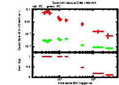 XRT Light curve of GRB 100316A