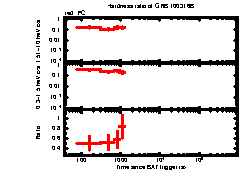 XRT Light curve of GRB 100316B