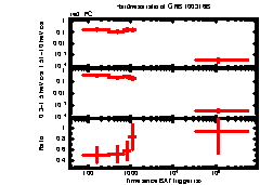 XRT Light curve of GRB 100316B