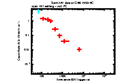 XRT Light curve of GRB 100316C