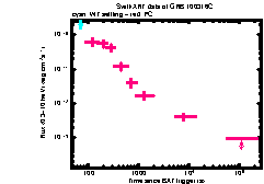 XRT Light curve of GRB 100316C