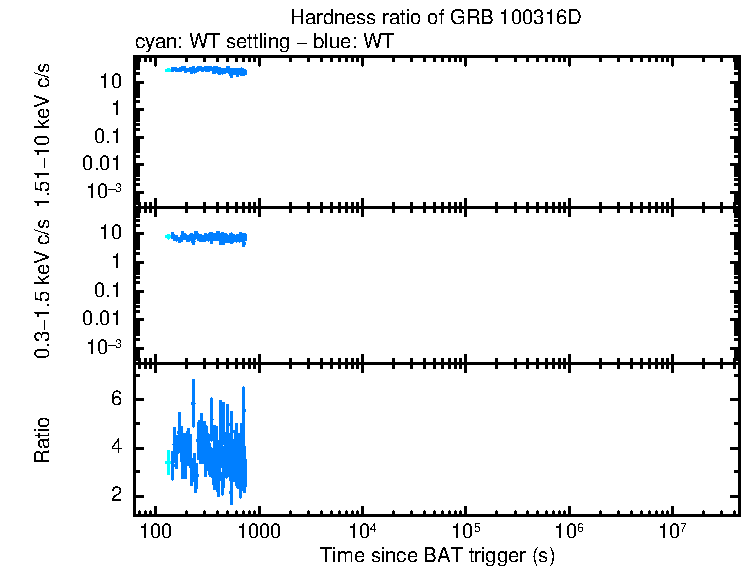 Hardness ratio of GRB 100316D