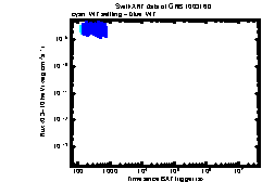 XRT Light curve of GRB 100316D