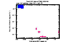 XRT Light curve of GRB 100316D