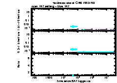 XRT Light curve of GRB 100316D