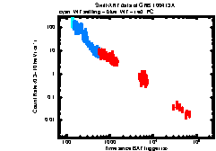 XRT Light curve of GRB 100413A