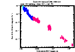 XRT Light curve of GRB 100413A