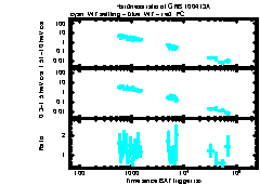 XRT Light curve of GRB 100413A