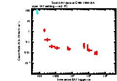 XRT Light curve of GRB 100418A