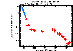 XRT Light curve of GRB 100418A