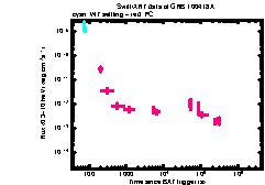 XRT Light curve of GRB 100418A