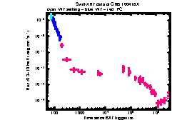 XRT Light curve of GRB 100418A