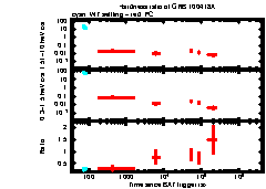 XRT Light curve of GRB 100418A