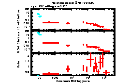 XRT Light curve of GRB 100418A