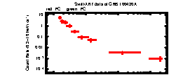 XRT Light curve of GRB 100420A