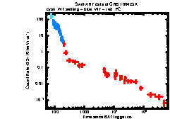 XRT Light curve of GRB 100425A