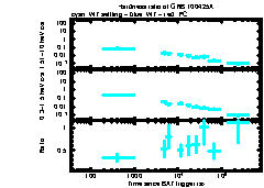 XRT Light curve of GRB 100425A