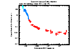 XRT Light curve of GRB 100504A