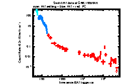 XRT Light curve of GRB 100504A