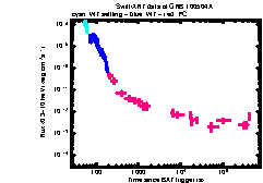 XRT Light curve of GRB 100504A