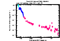 XRT Light curve of GRB 100504A