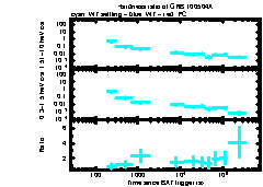 XRT Light curve of GRB 100504A