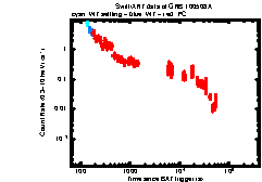 XRT Light curve of GRB 100508A