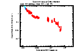 Image of the light curve