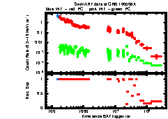 XRT Light curve of GRB 100508A