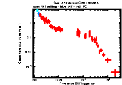 XRT Light curve of GRB 100508A