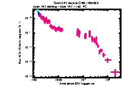 XRT Light curve of GRB 100508A