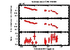 XRT Light curve of GRB 100508A