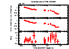 XRT Light curve of GRB 100508A