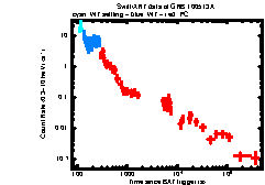 XRT Light curve of GRB 100513A