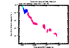 XRT Light curve of GRB 100513A