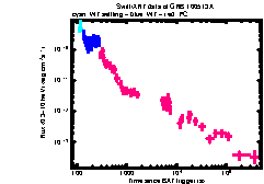 XRT Light curve of GRB 100513A