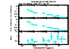 XRT Light curve of GRB 100513A