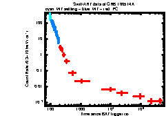 XRT Light curve of GRB 100514A