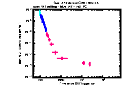 XRT Light curve of GRB 100514A