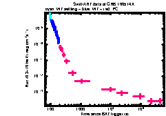 XRT Light curve of GRB 100514A