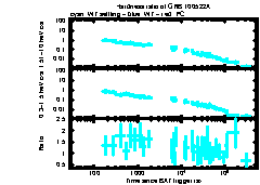 XRT Light curve of GRB 100522A