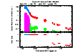 XRT Light curve of GRB 100526A