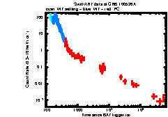 XRT Light curve of GRB 100526A