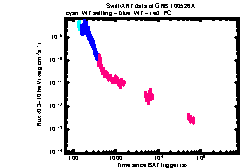 XRT Light curve of GRB 100526A